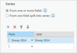 已添加到图表系列的 Sheep 2014 字段