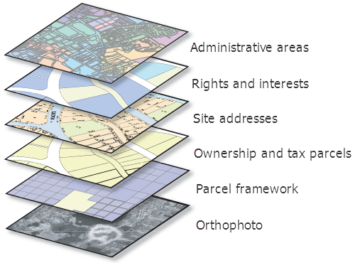 用户在地图上使用经过地理配准的专题图层